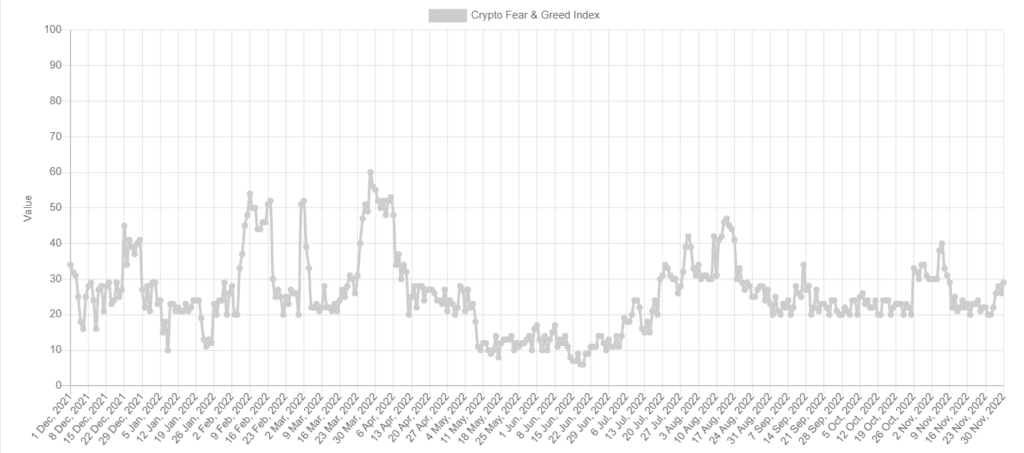 crypto fear&greed index
